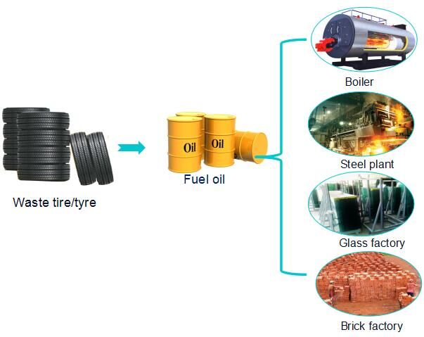 continuous pyrolysis plant