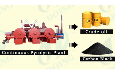 tyre oil plant