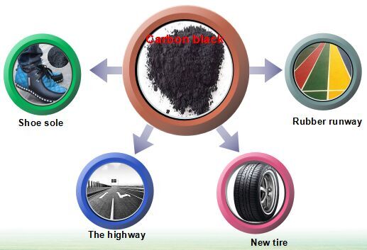 tyre pyrolysis plant