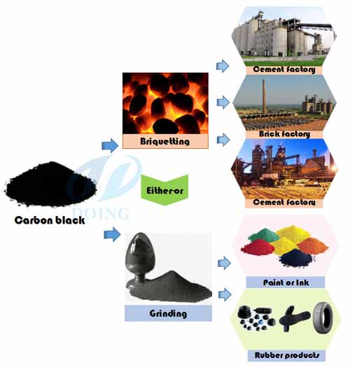 tire pyrolysis plant