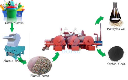 plastic pyrolysis plant