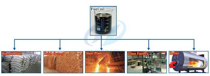 pyrolysis plant