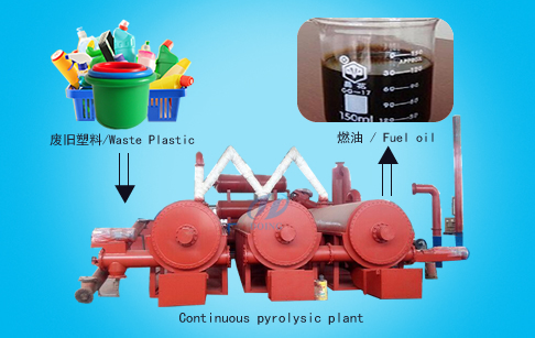 pyrolysis plant