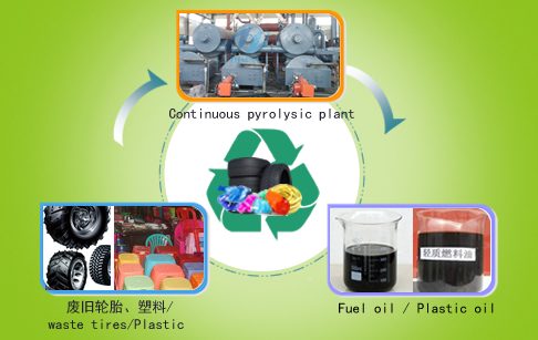 plastic pyrolysis plant