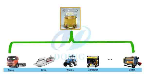 waste tyre oil  to diesel 